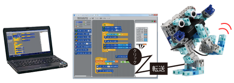 プログラミング環境「Scratch」をオリジナルカスタマイズしたソフト